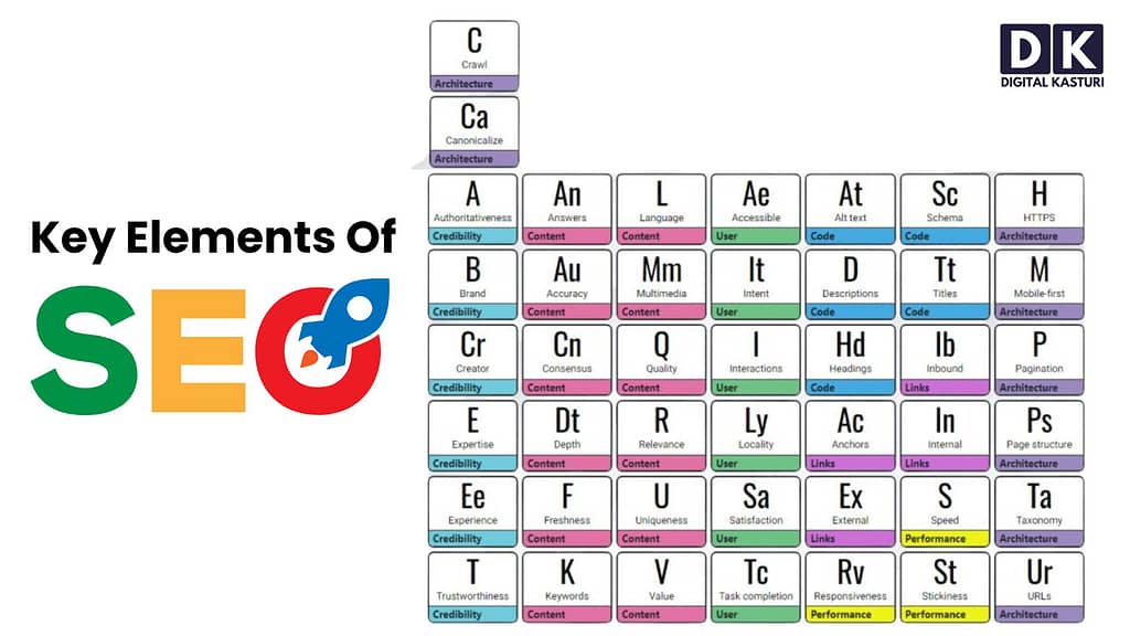 Key Elements of SEO