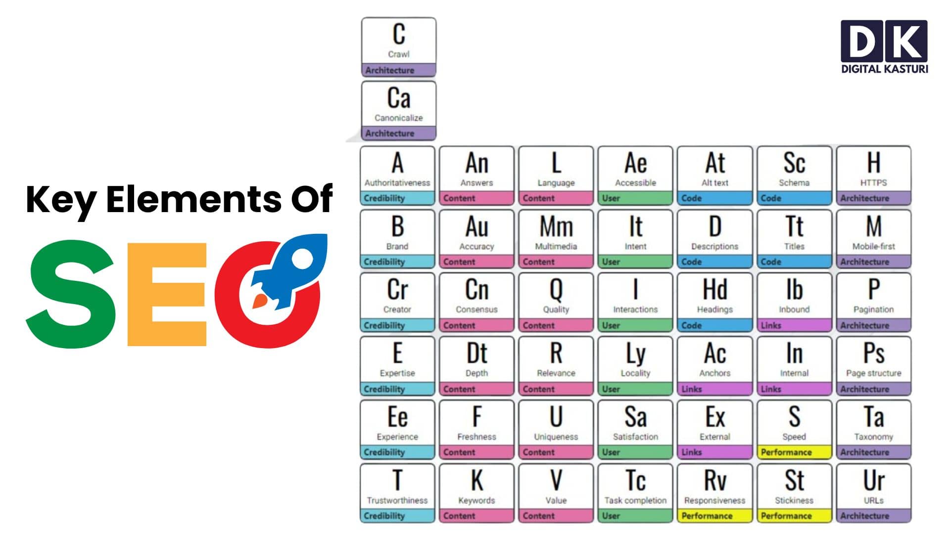 Key Elements of SEO