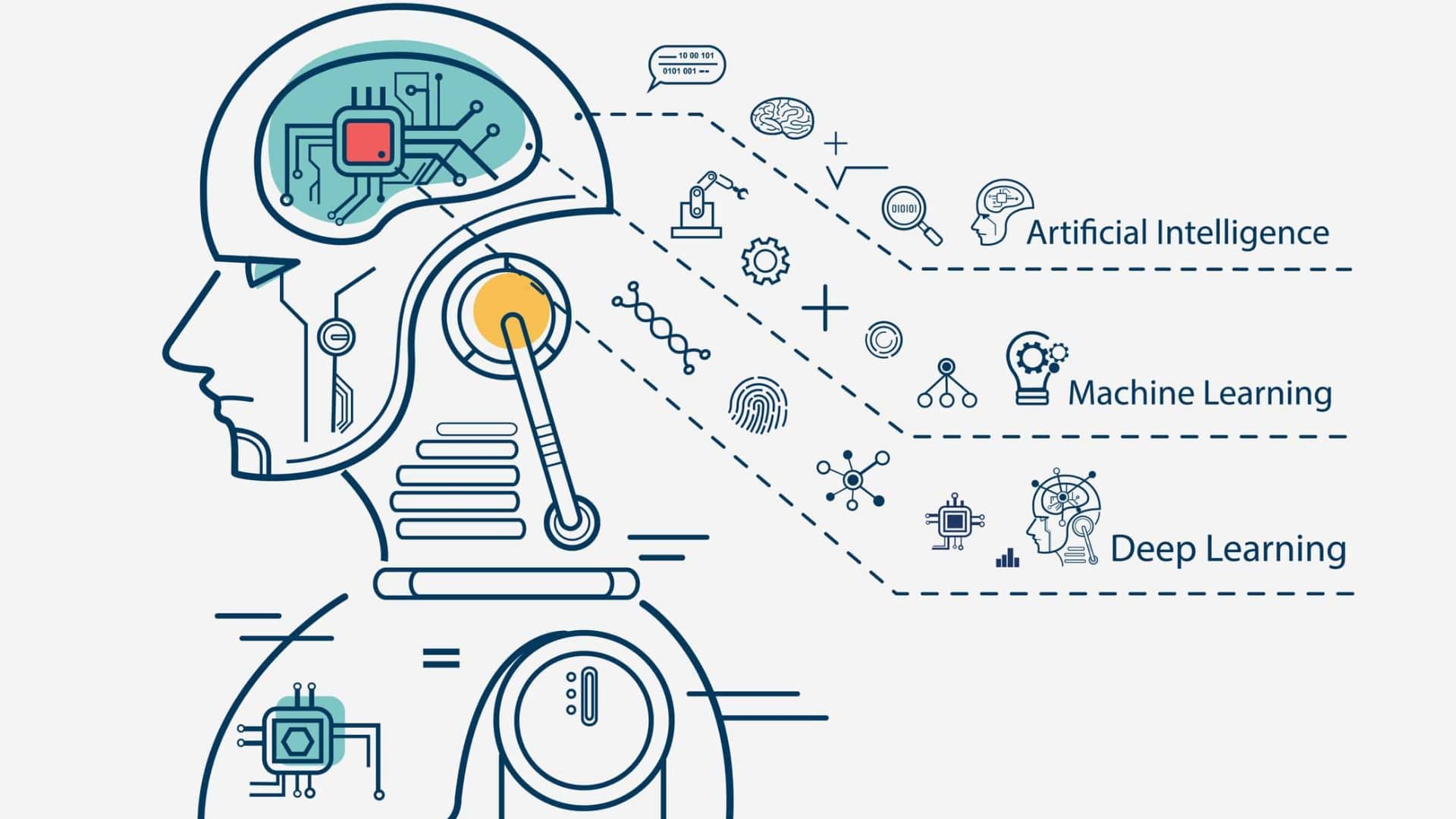 AI and Machine Learning in SEO