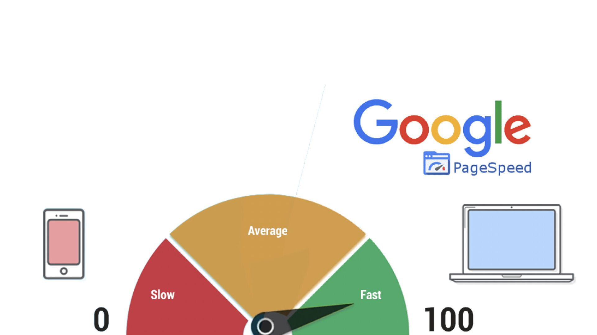 Analyze Site Speed