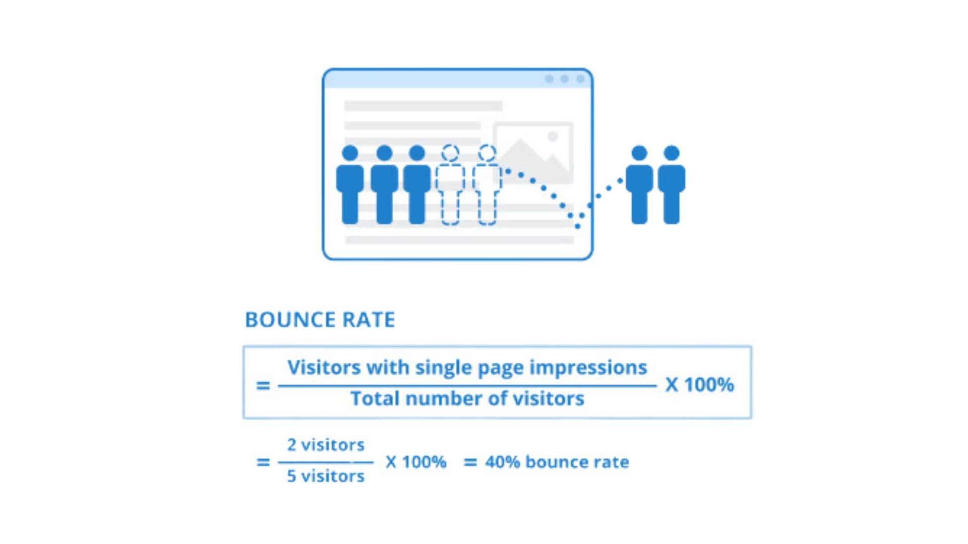 Bounce Rate