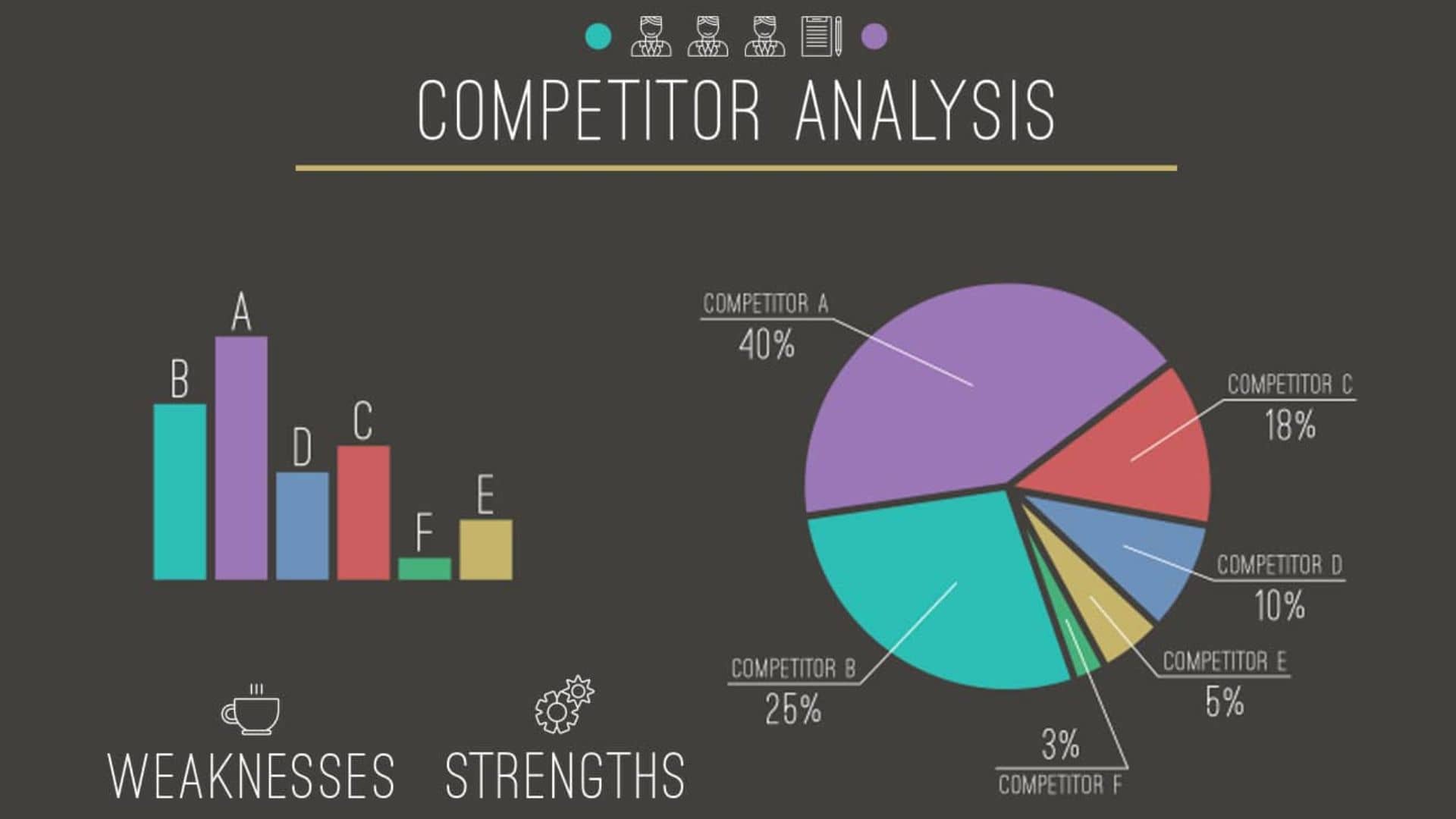 Competitor Analysis