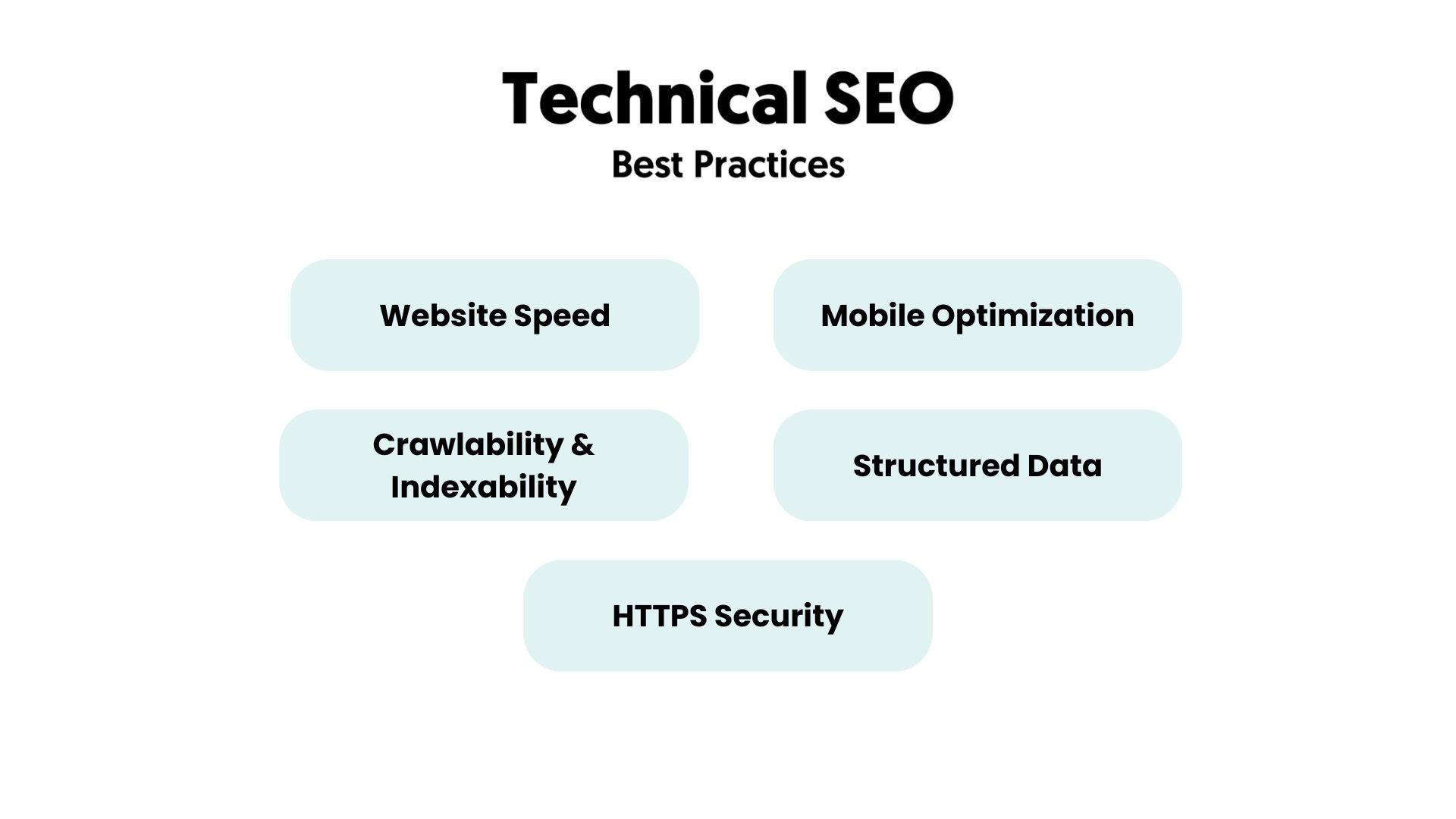 Key Elements of Technical SEO