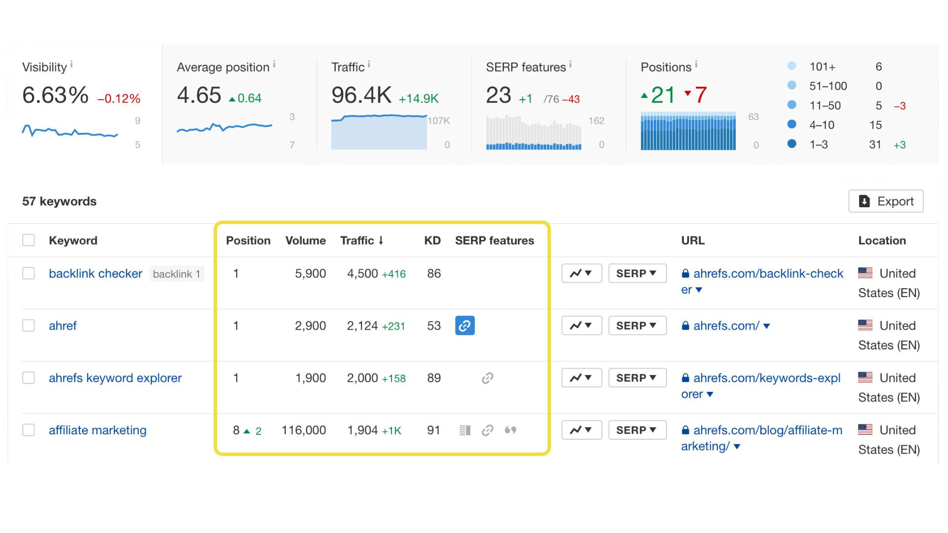 Keyword Rankings