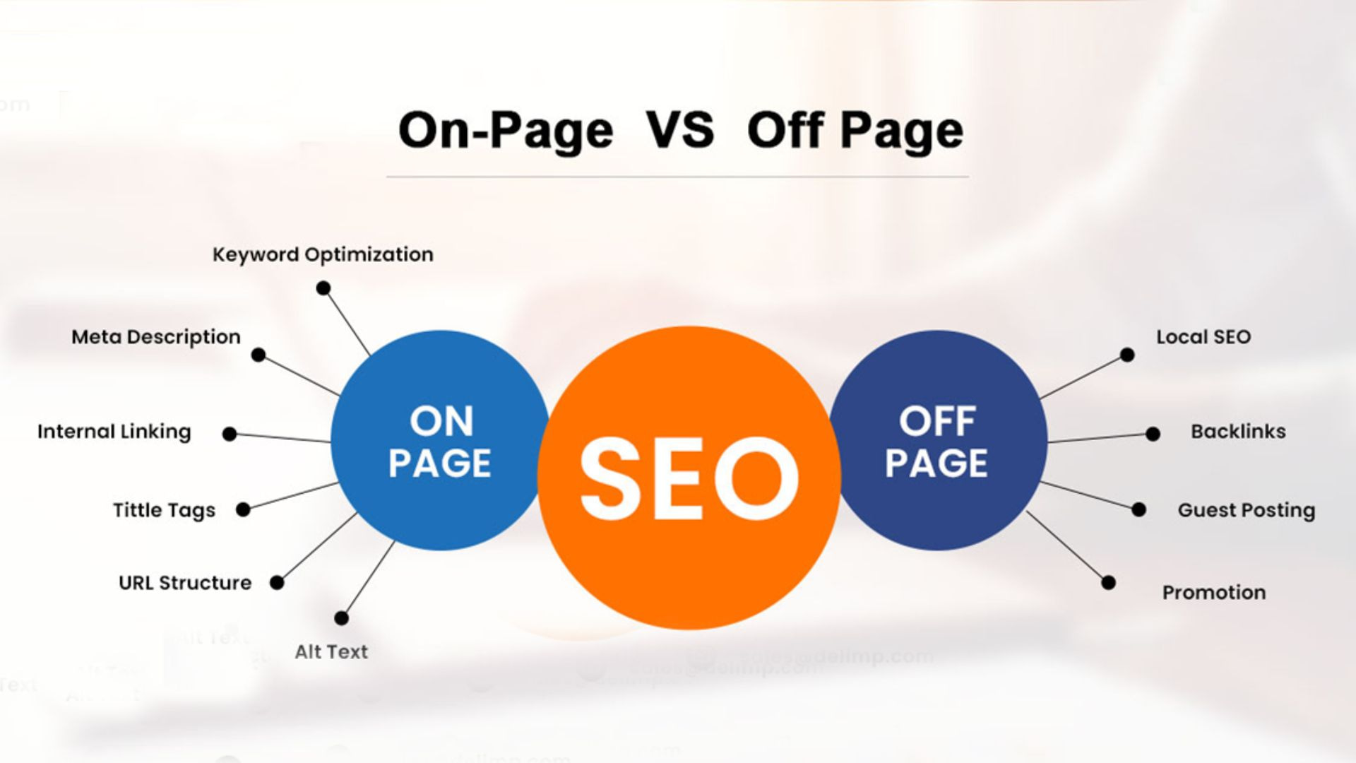 Off-Page SEO vs On-Page SEO