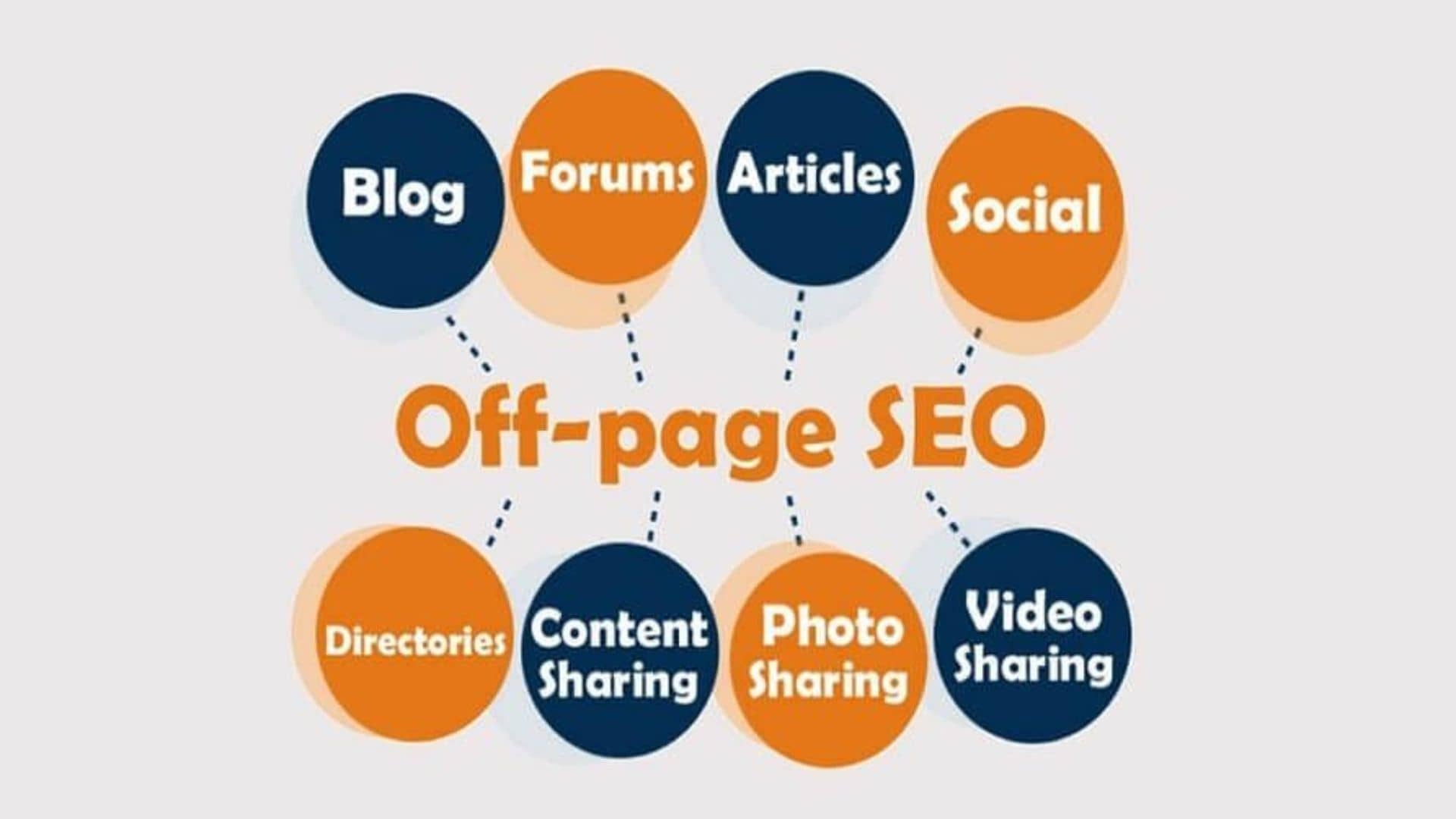 Off-Page SEO