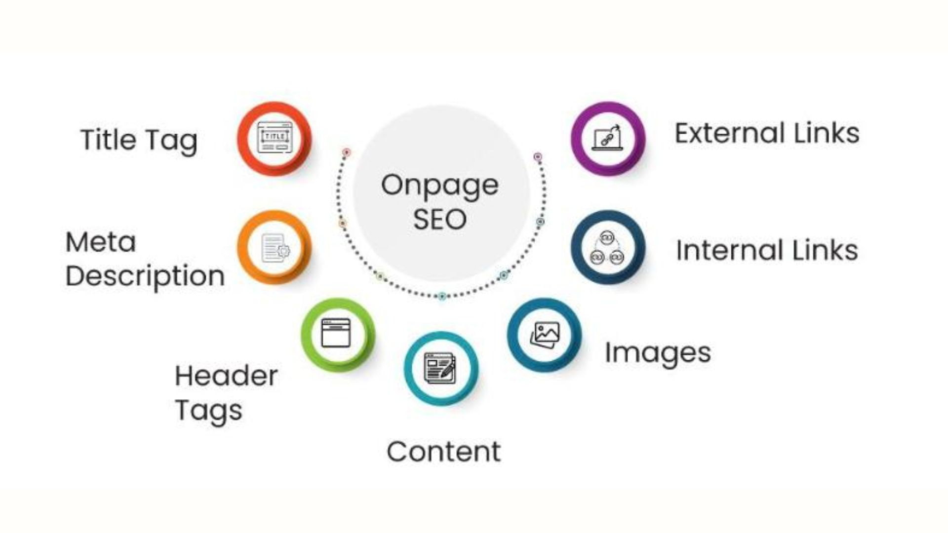 On-Page SEO Guide