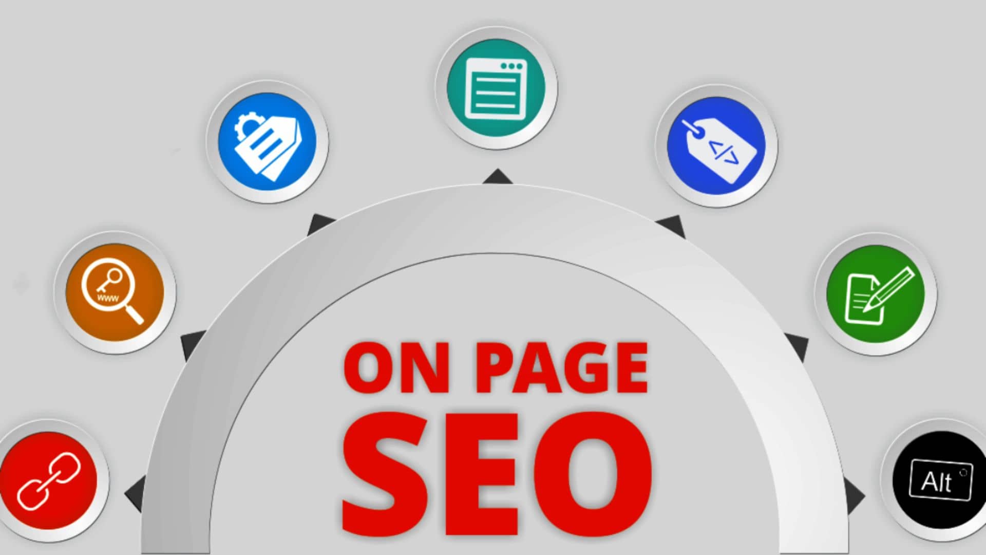 On-Page SEO