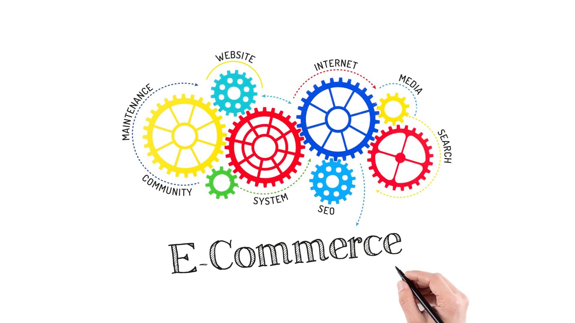 SEO for ECommerce