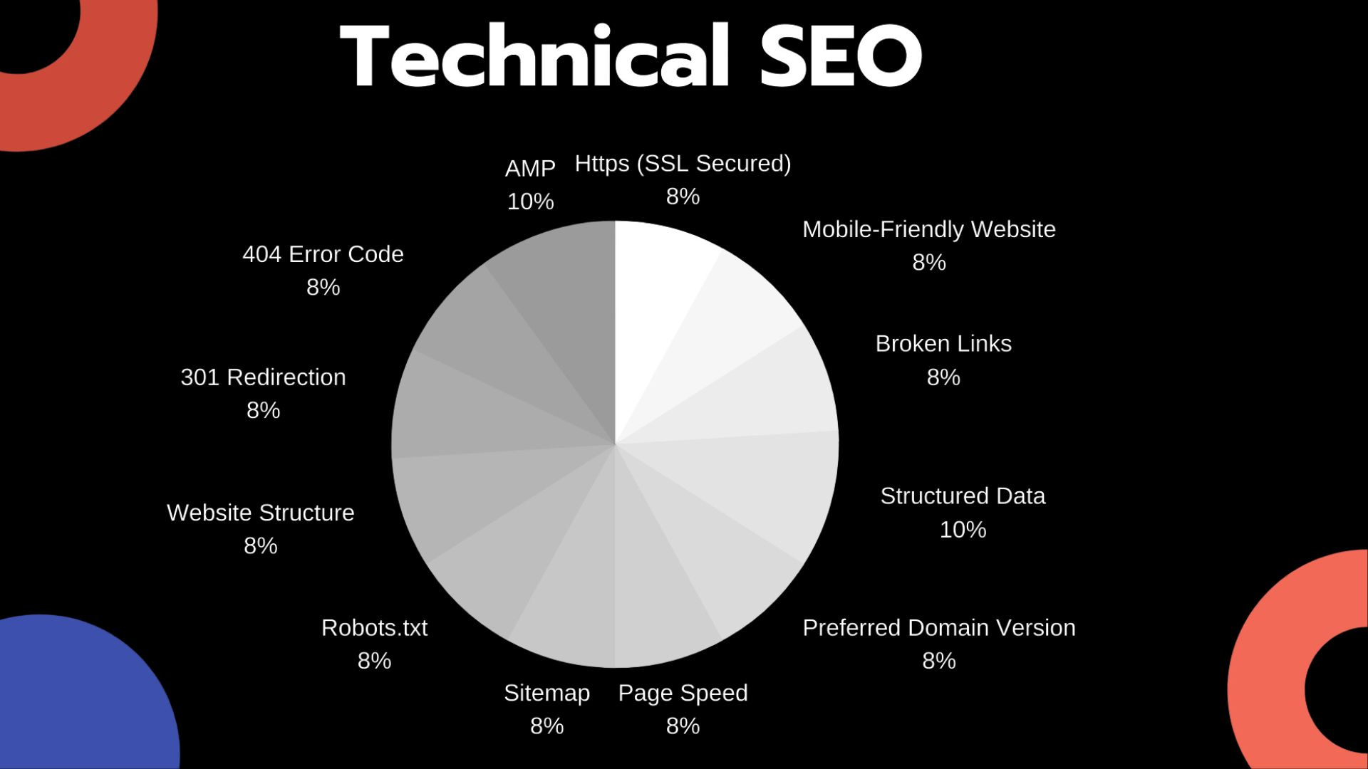 Technical SEO