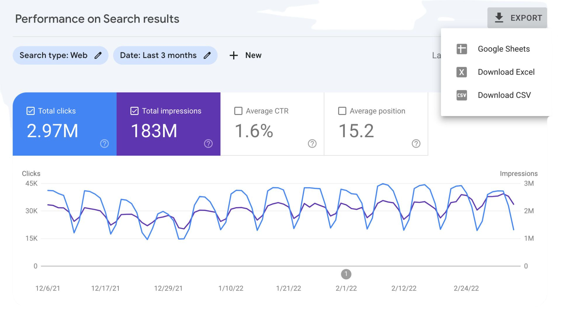 google search console data